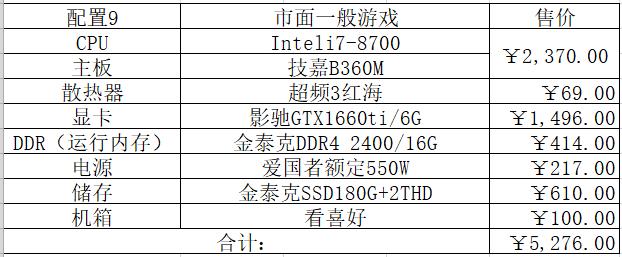 2022intel,2022年intel处理器