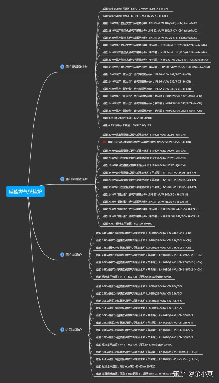 威能tecpro壁挂炉使用方法,威能壁挂炉tecpro和林内