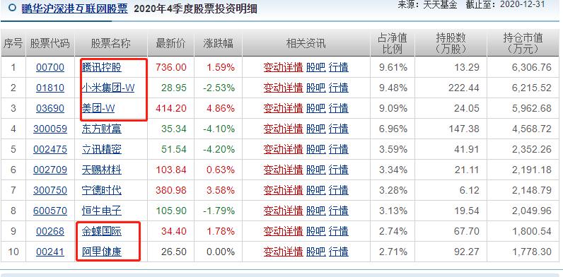 港股基金怎么选择,如何通过股票找基金