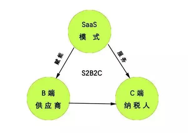 拉卡拉战略四步法,拉卡拉支持哪些付款