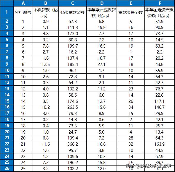 spss多元线性回归分析粮食产量,spss多元线性回归分析作用