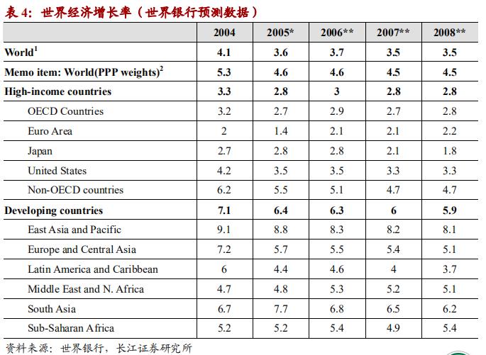 周金涛财经预言,周金涛的2023年预测