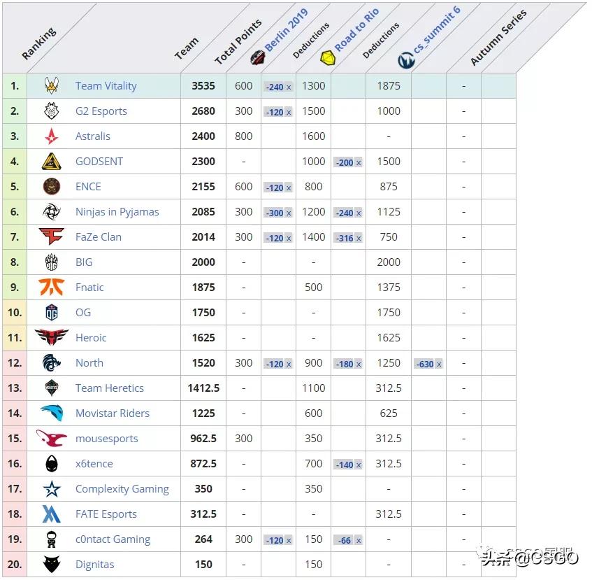 秃瑟：2020上半年十大突破手——意料之外，情理之中