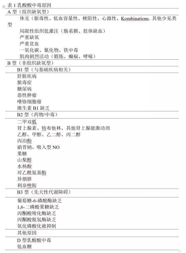 脓毒症电解质代谢紊乱,脓毒性酸中毒
