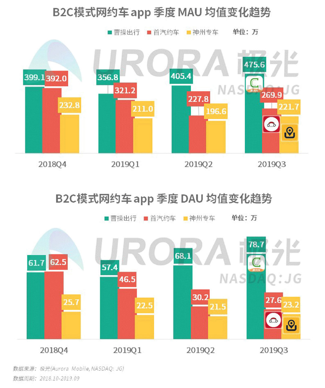 曹操出行网约车有啥车型,网约车有哪些平台曹操出行