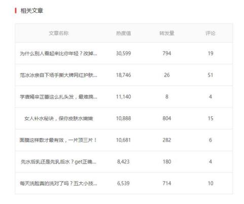 做自媒体文章从哪里找素材,写自媒体干货故事素材到哪找