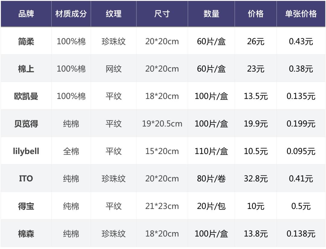 螨虫清除测评,螨虫测评
