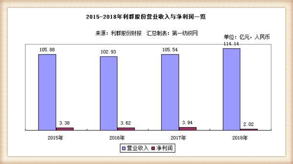 在强敌环伺的山东，银座、利群、家家悦辛苦大半年仅赚4.6个亿