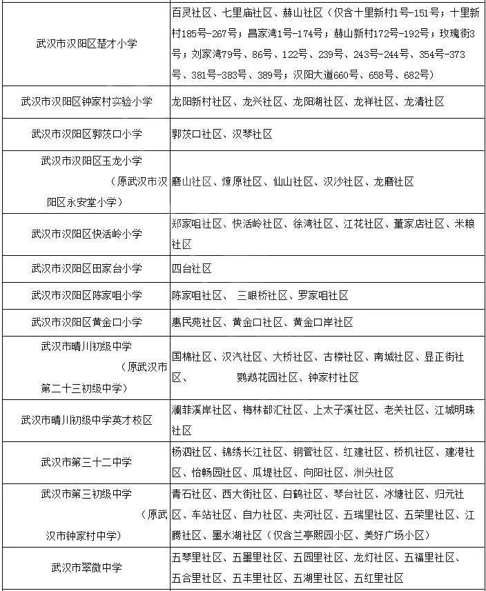 武汉各区幼升小划片查询,2019武汉幼升小划片