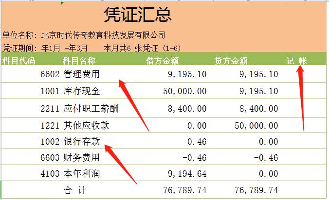 一键自动生成财务报表,全自动excel财务管理