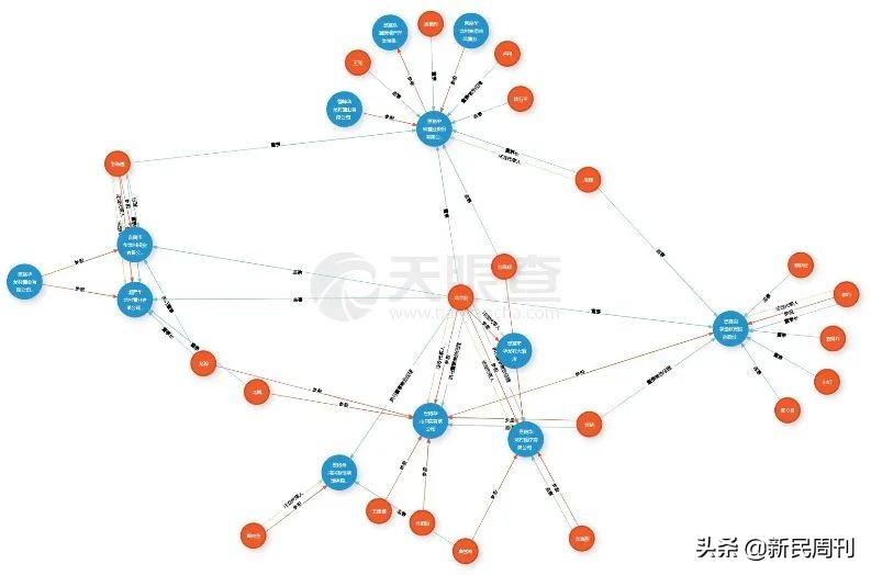 华龙集团董事长被自家股东驾车撞伤身亡!商战戏桥段出现在现实中