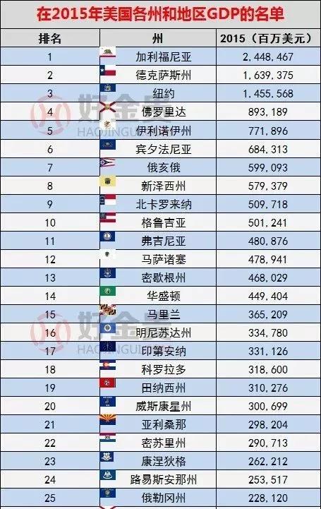 美国十大最佳州排名,美国加州哪个市最好