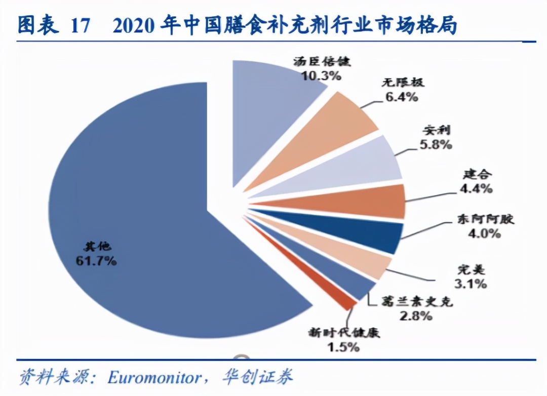 汤臣倍健股价为什么大跌,汤臣倍健销售下降原因分析