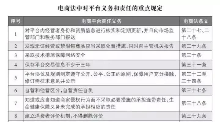 「菲常有料」把代购逼疯的《电商法》到底是什么？