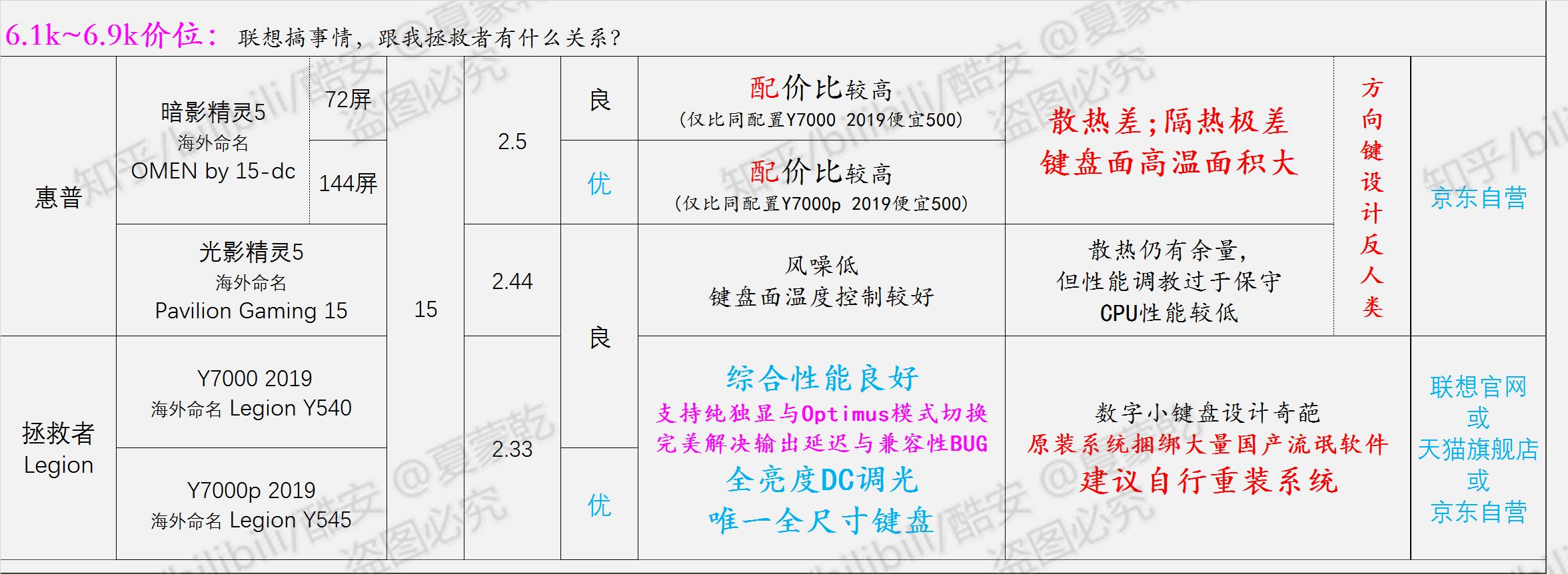 轻薄笔记本选购指南2020,办公党笔记本电脑选购指南2021