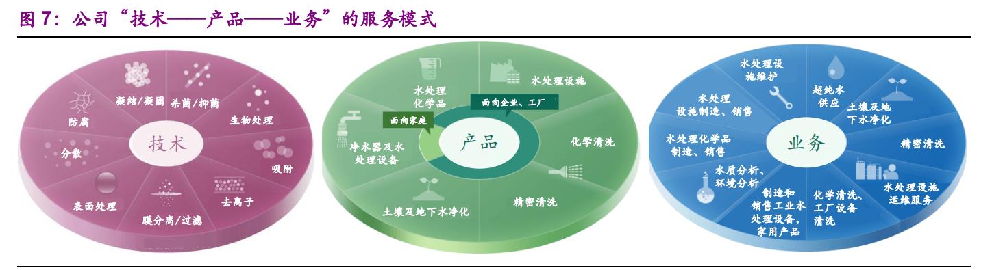 栗田工业水处理有限公司,栗田工业大连公司怎么样