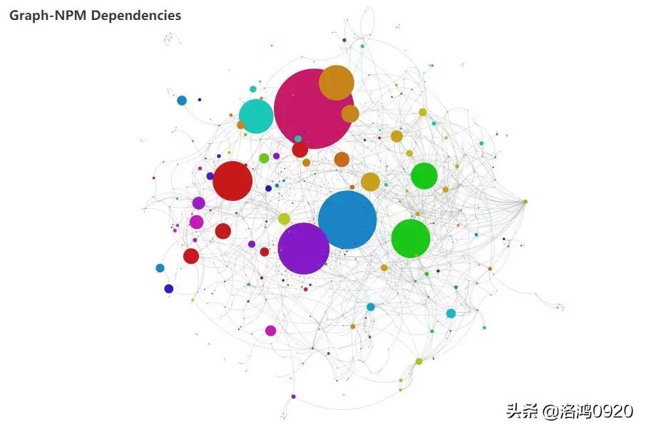 pyecharts酷炫好看,pyecharts多图布局