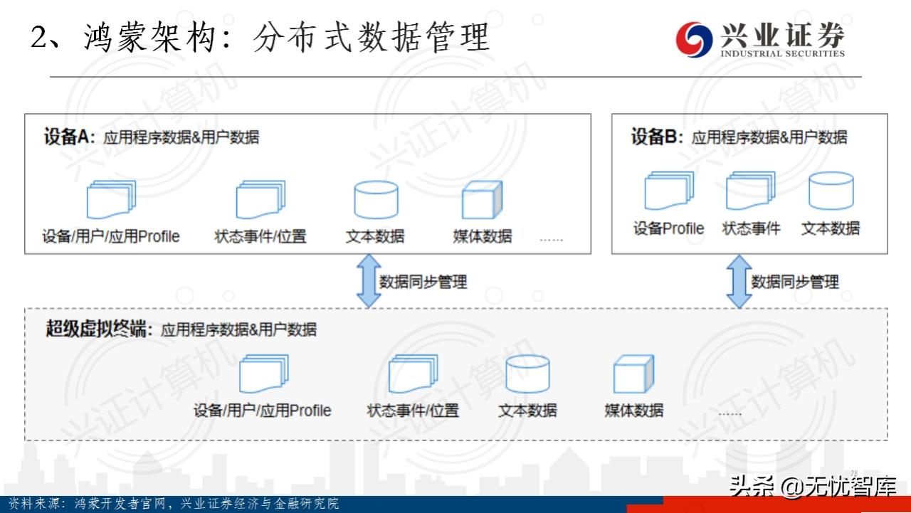 华为鸿蒙操作系统全景结构总结,华为鸿蒙操作系统harmonyos2体验
