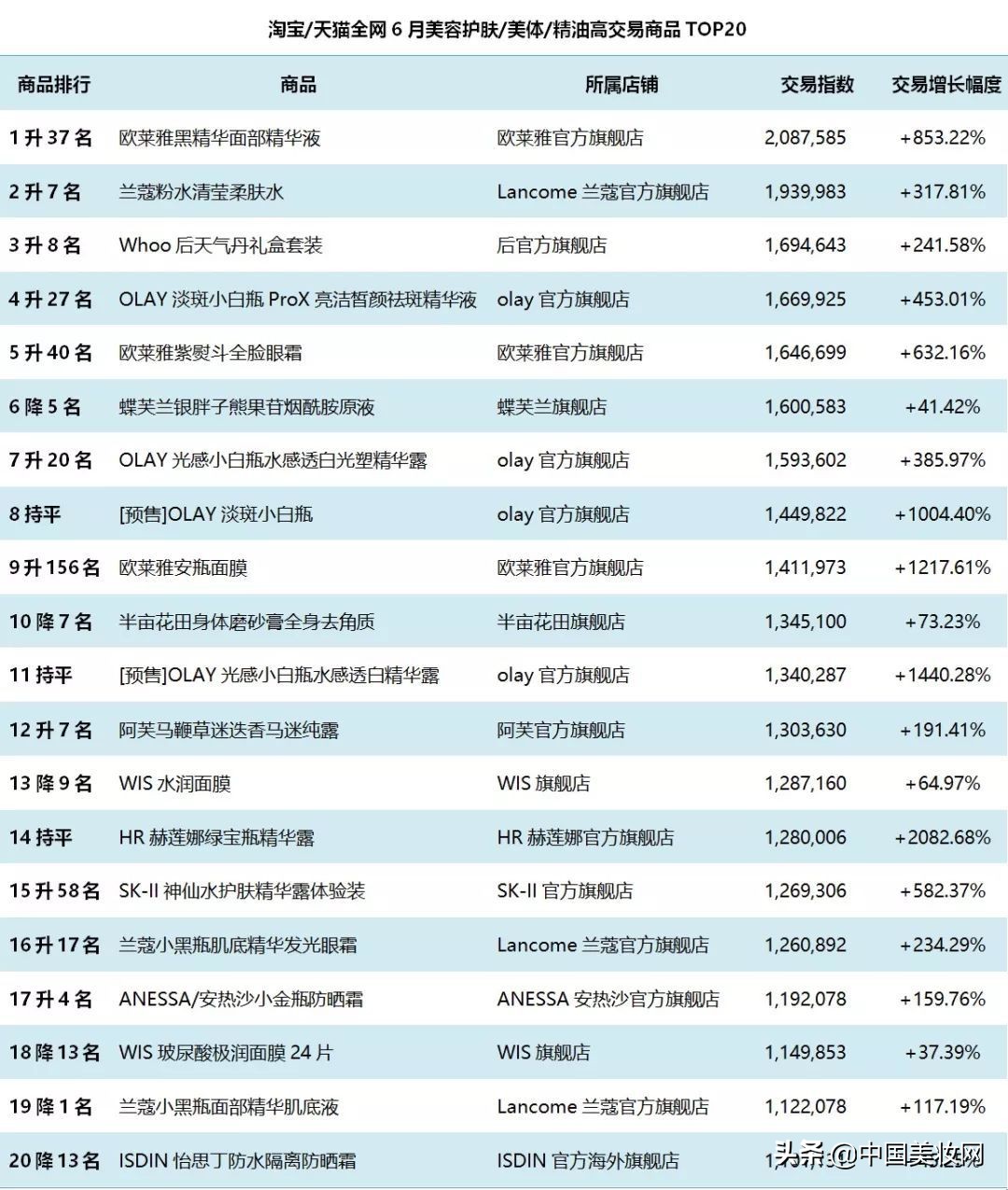 护肤产品中不怎么推广却很好用,护肤为什么没效果