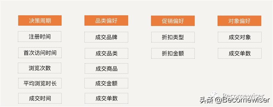 数据分析|数据分析应学习逻辑思维及分析方法