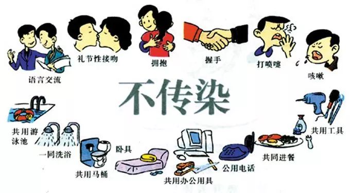 世界艾滋病日的真实感受,艾滋病6大误区国外文献解读