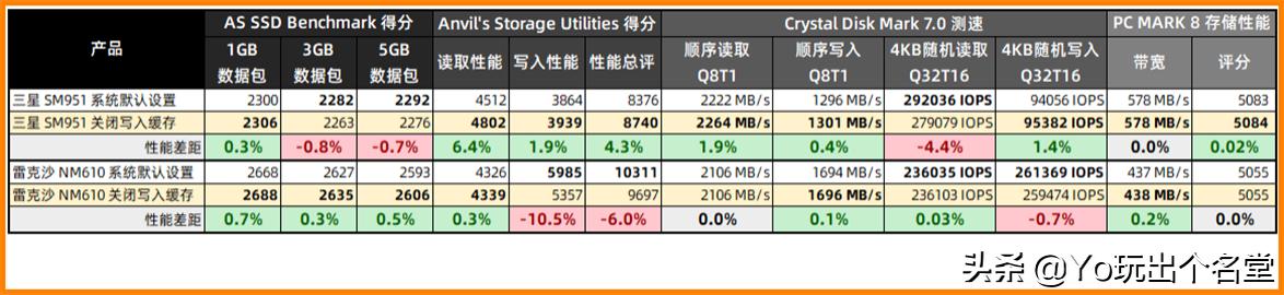 nvme固态硬盘安装详细教程,老主板使用nvme固态硬盘教程