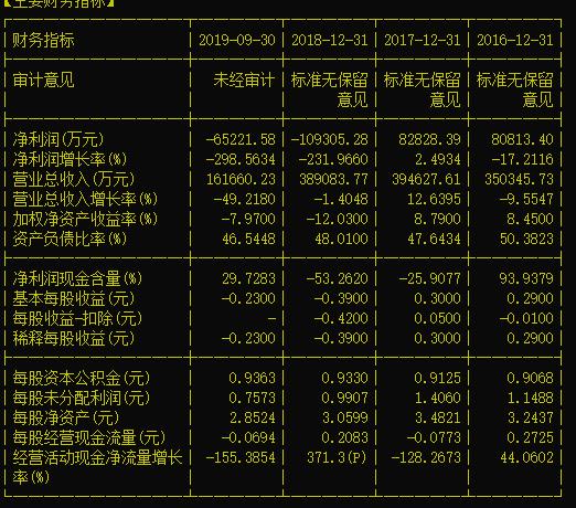 华谊兄弟亏损,华谊兄弟能挺过影视寒冬吗