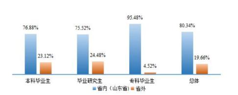 青岛科技大学：学科评估、就业质量情况