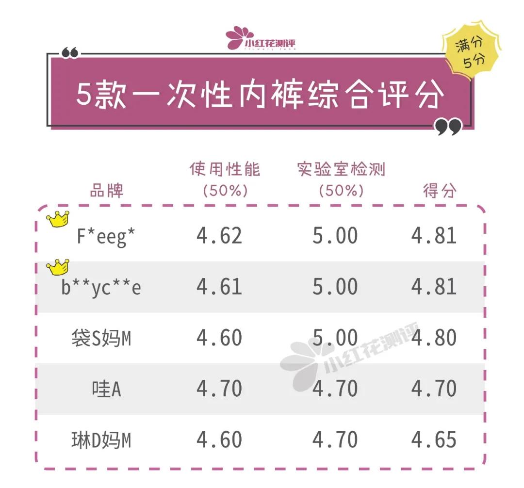 14款一次性内裤检测,一次性裤子14条
