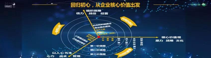 百果园管理模式及思路,张琦讲百果园的经营模式