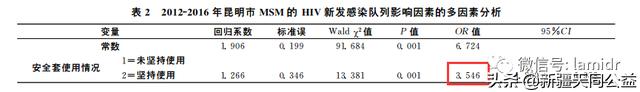 女性查出hpv18阳性配偶却没事,女方hpv感染阳性配偶怎么治疗