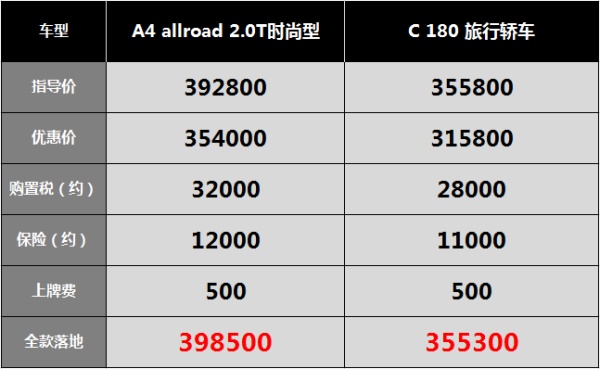 鐡︾綈a6allroad鍜宎vant,a4鐡︾綈杞llroad鍜宎6