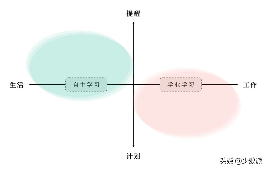 掌握办公工具,掌握多种工具非常有必要