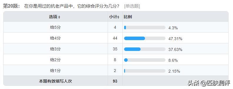 olay超a瓶和hbn哪个好,olay超a瓶真的好用吗