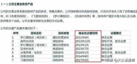 靠《宾果消消消》撑了六年！柠檬微趣，“味酸无趣”?