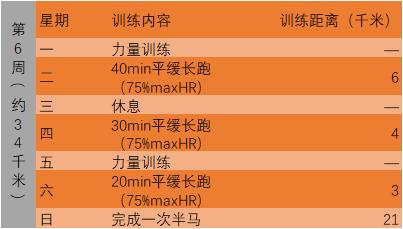跑步人生第一公里,人生第一次马拉松跑步