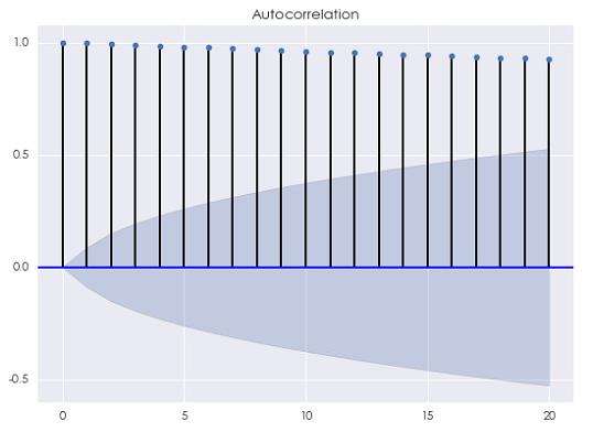金融时间序列分析,金融时间序列模型论文题目