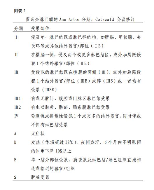 儿童淋巴瘤最佳治疗方法,霍奇金淋巴瘤的诊疗进展