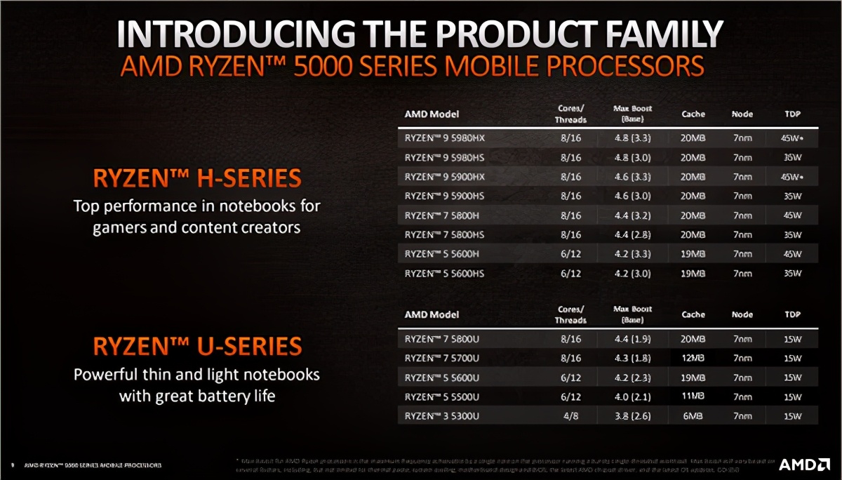 搭载锐龙75800H和RTX3060独显的—Acer宏碁暗影骑士·龙上手评测