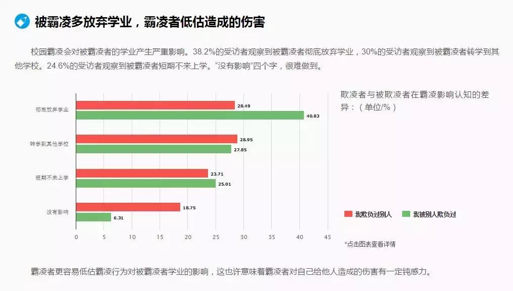 “11岁，被同学拍裸照，在全校疯传”：校园*力暴**就潜伏在孩子身边