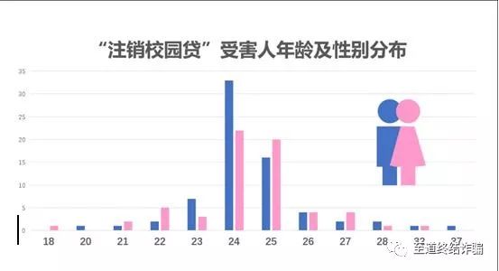 警惕新型电信网络诈骗被揭秘,绿码警惕新型诈骗