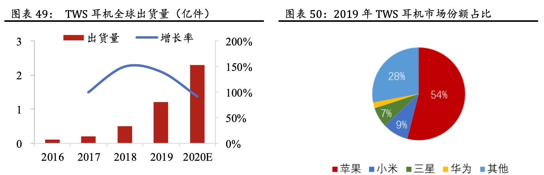「公司深度」蓝思科技:世界结构件领军企业,大客户核心供应商