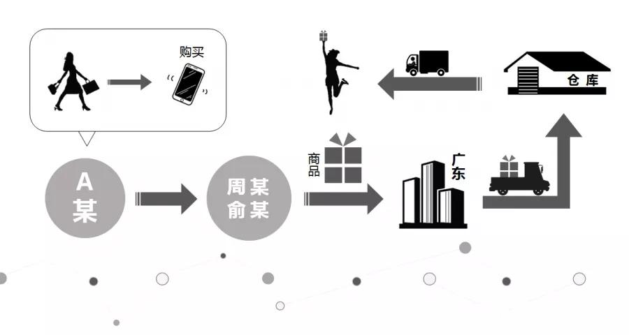 涉案超6000万！这个网红被抓了！