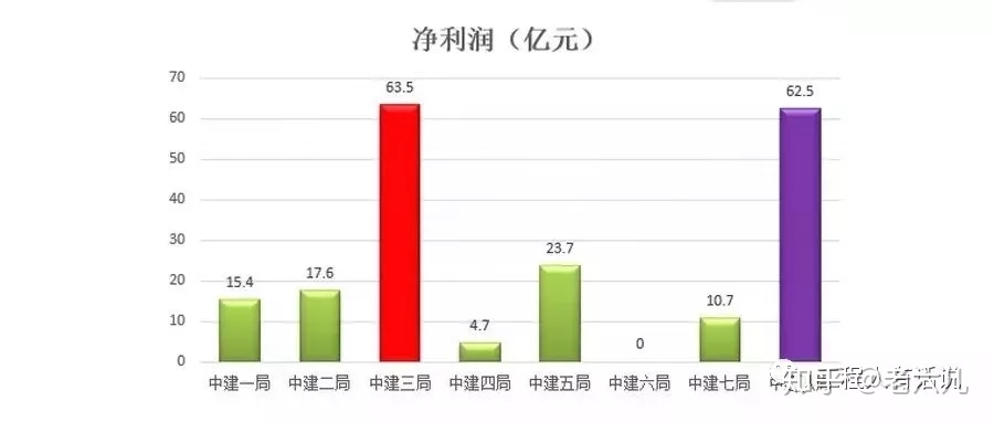 中建系统八个局排名,中建系统什么部门吃香