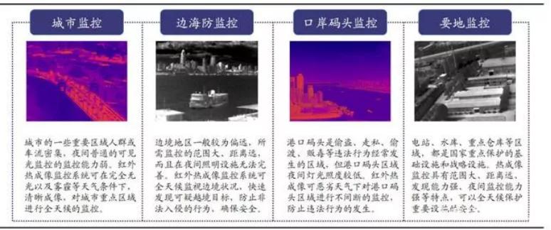 热度持续高涨,热成像市场暗区突围