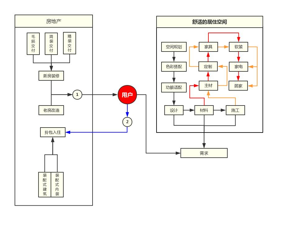 新十年新征程,新家居新征程新机会