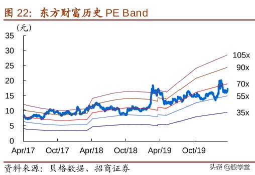 互联网券商有哪家公司是龙头,互联网金融券商龙头