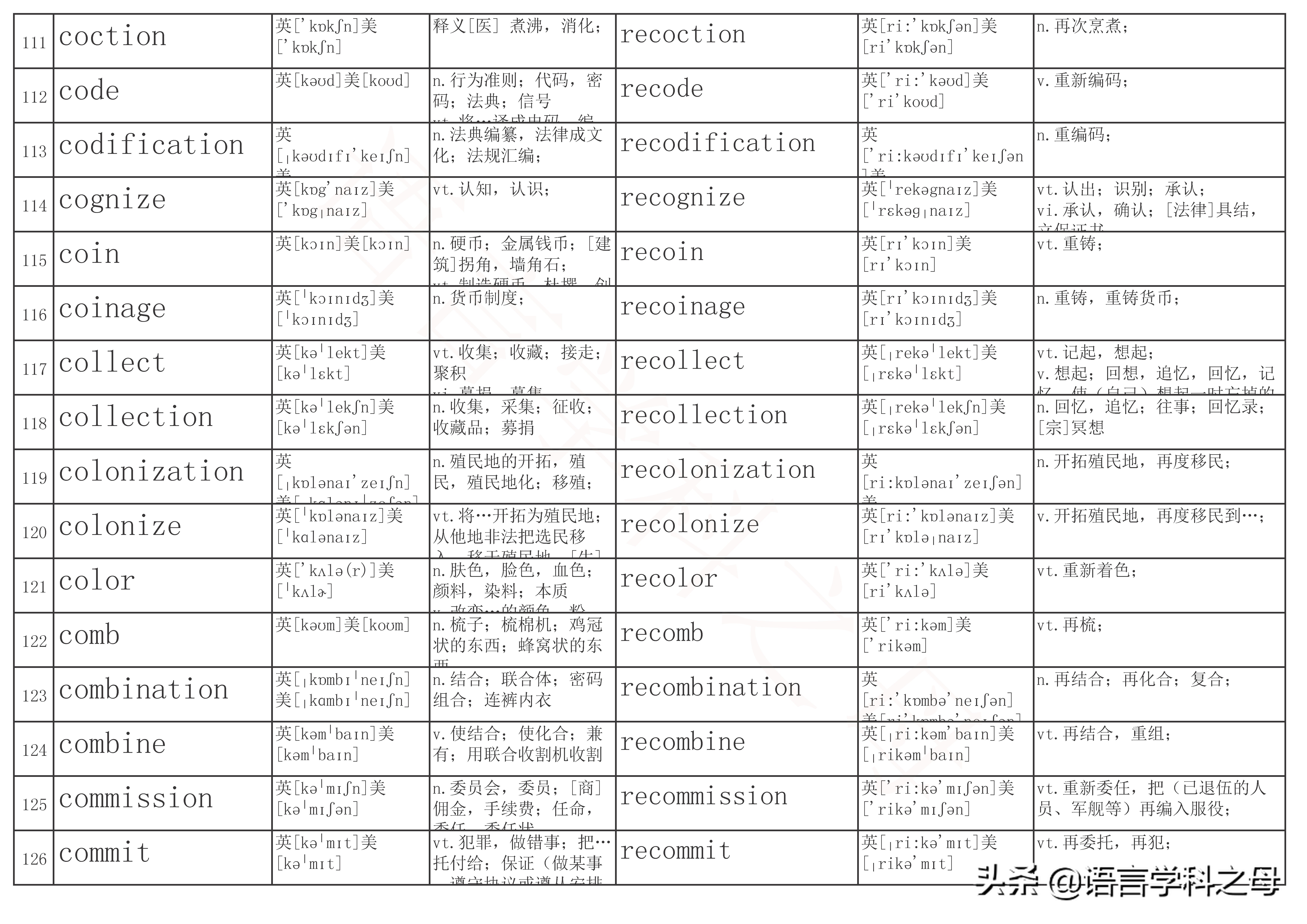 re单词前缀,re前缀重复意义的单词总结
