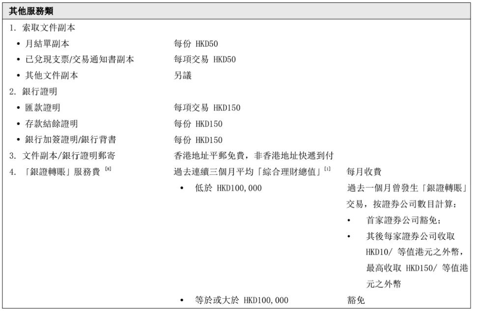 同样是用民生港卡为什么你扣费那么多?还收到上报的信息邮件?