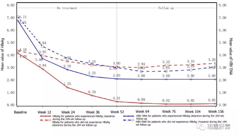 儿童乙肝干扰素治愈率高吗,聚乙二醇干扰素治愈率